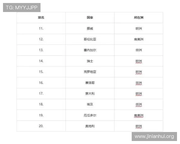 2026世界杯E组出线形势分析：各队战绩、排名变化与晋级趋势预测